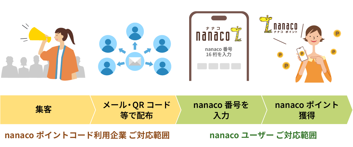 �W�q�A���[���EQR�R�[�h���Ŕz�z�Ananaco�ԍ�����́Ananaco�|�C���g�l��