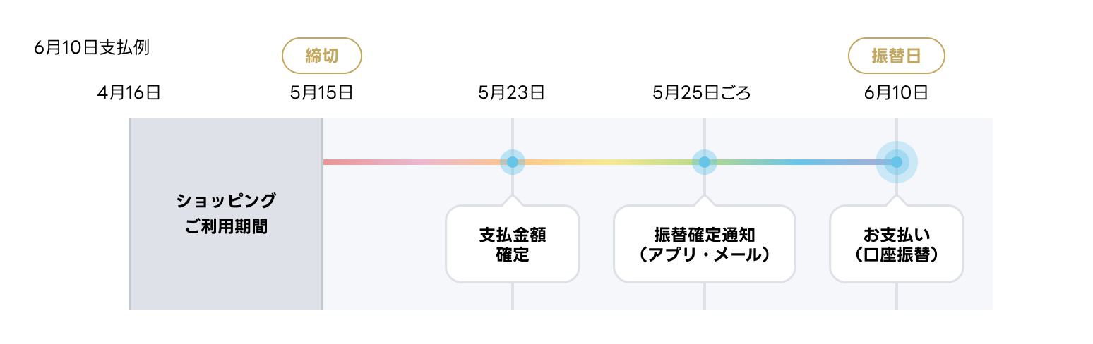 6��10���x����