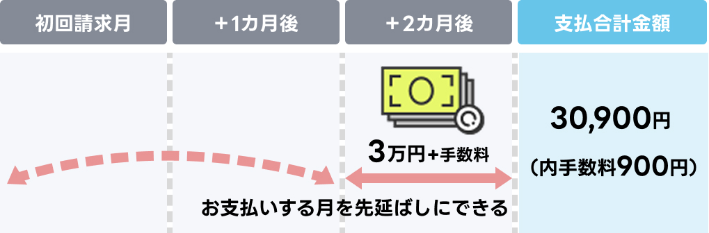 �V���b�s���O�X�L�b�v����