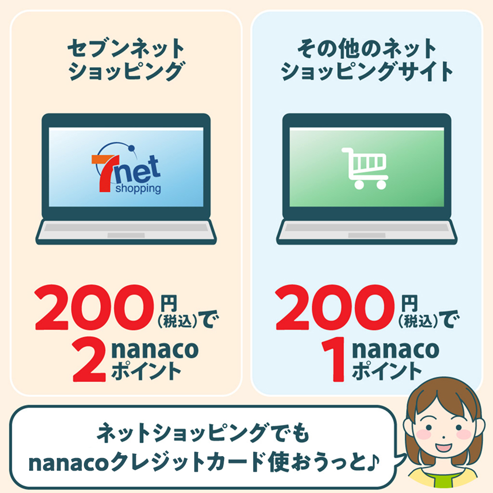 �l�b�g�V���b�s���O�ɂ�����nanaco�|�C���g�̕t�^���̂܂Ƃ߁B�Z�u���l�b�g�V���b�s���O�ł�200�~�i�ō��j��2nanaco�|�C���g�A���̑��̃l�b�g�V���b�s���O�T�C�g�ł�200�~�i�ō��j��1nanaco�|�C���g�t�^����邱�Ƃ��Љ�B