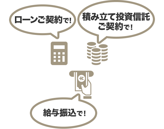 �|�C���g�Ώۂ̃T�[�r�X�𗘗p