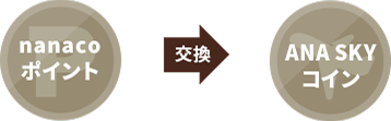 nanaco�|�C���g��ANA SKY�R�C���Ɍ���