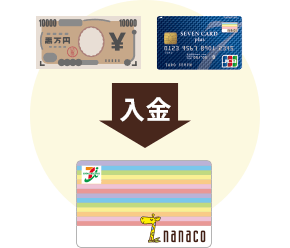 nanaco�փ`���[�W����(����)